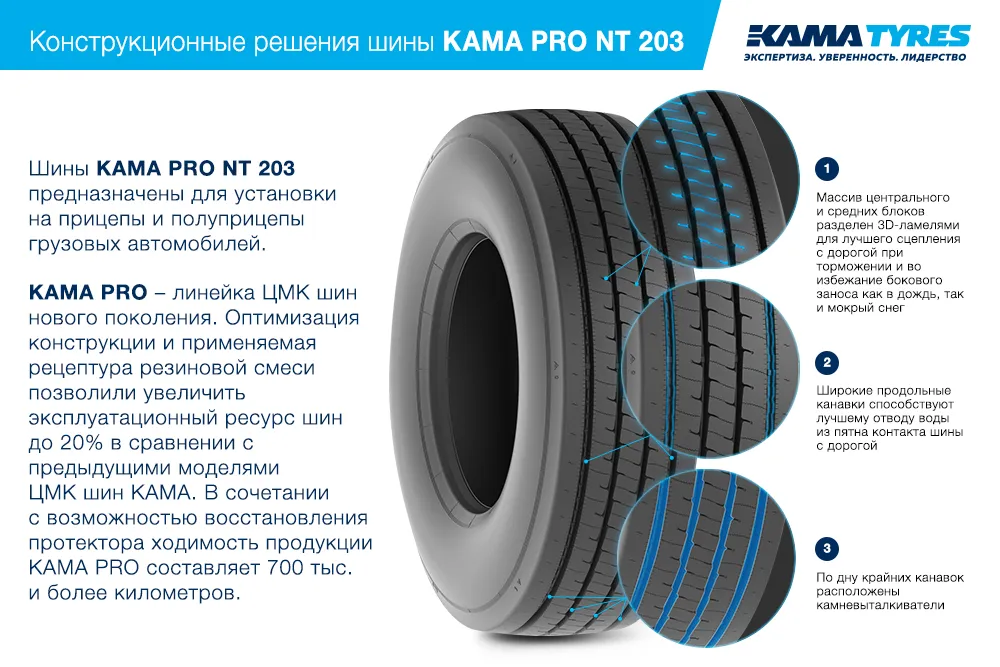 ЦМК шины KAMA PRO NT 203  в Коломне